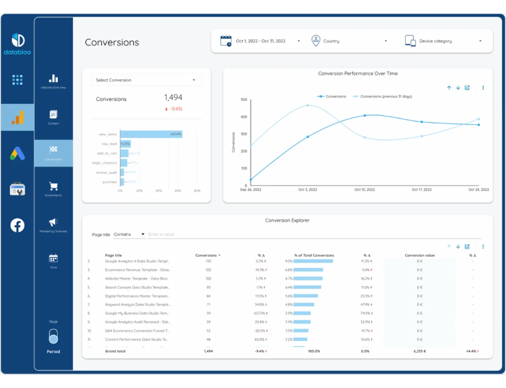 Digital Performance Master Template