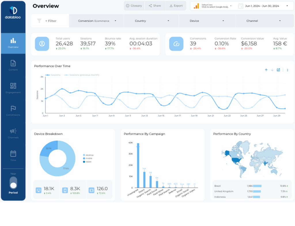 Google Analytics 4 Report Template For Looker Studio