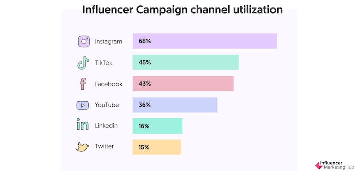 most-popular-social-media-platforms for influencers.png