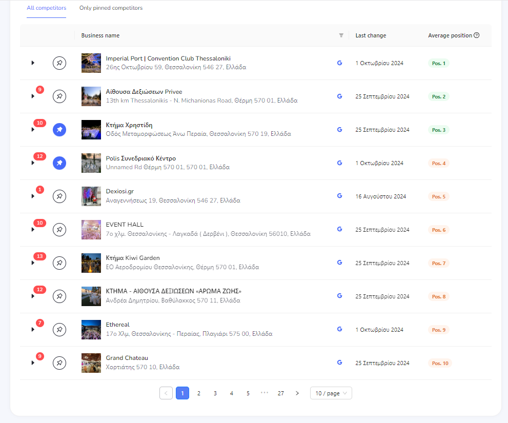 Screenshot of a local SEO competitor analysis table, listing businesses such as 'Imperial Port | Convention Club Thessaloniki,' 'Κτήμα Χρηστίδη,' and 'Dexiosi.gr.' The table includes details like addresses, last change dates, and average positions in search rankings, with rankings varying from Pos. 1 to Pos. 10. The interface shows options to filter competitors and pagination at the bottom