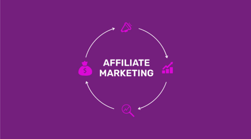  a circular flow diagram representing the affiliate marketing process on a purple background. The center of the diagram displays the text "Affiliate Marketing" in white, surrounded by pink icons: a money bag symbol, a megaphone, an upward graph, and a magnifying glass. These icons symbolize the key elements of affiliate marketing, such as earning commissions, promotion, sales growth, and analysis.