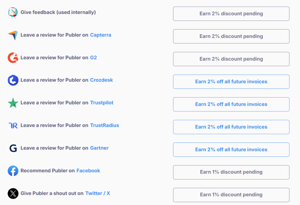 Screenshot of a rewards program showing different platforms where users can leave reviews for Publer, such as Capterra, G2, Trustpilot, and Facebook, with corresponding discounts ranging from 1% to 2% on future invoices.